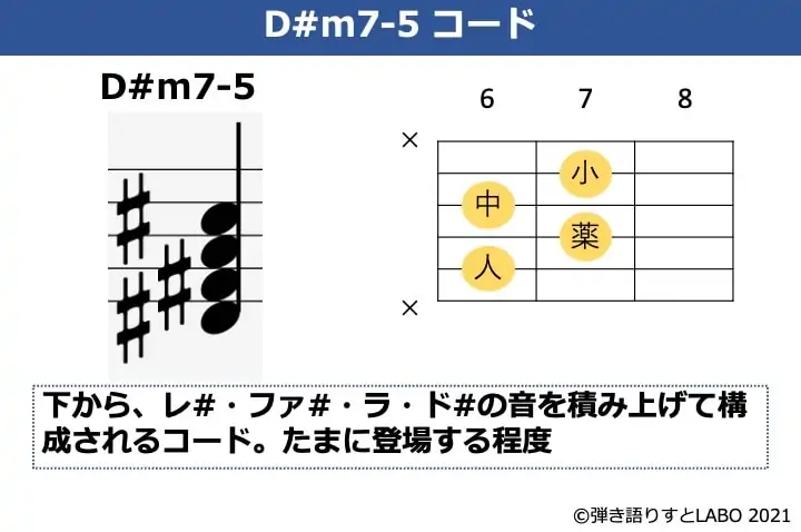 D#m7-5の構成音とコード進行