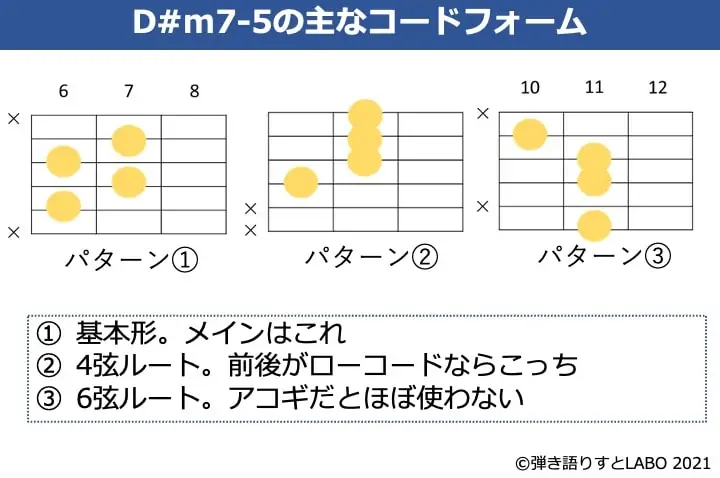 D#m7-5のギターコードフォーム 3種類