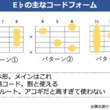 E♭のギターコードフォーム 3種類