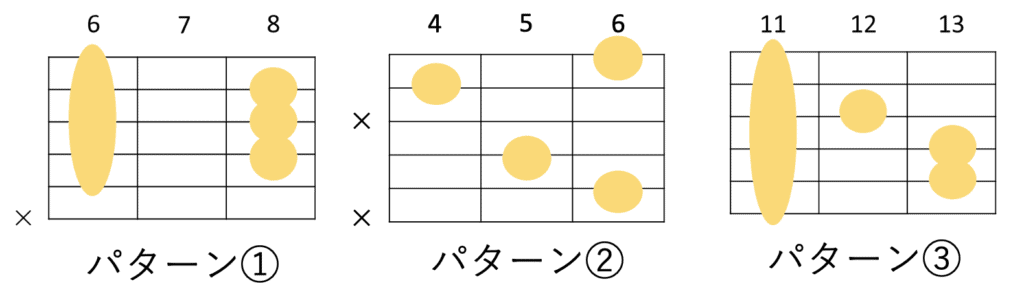 E♭のギターコードフォーム 3種類