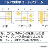 E♭7のギターコードフォーム 3種類
