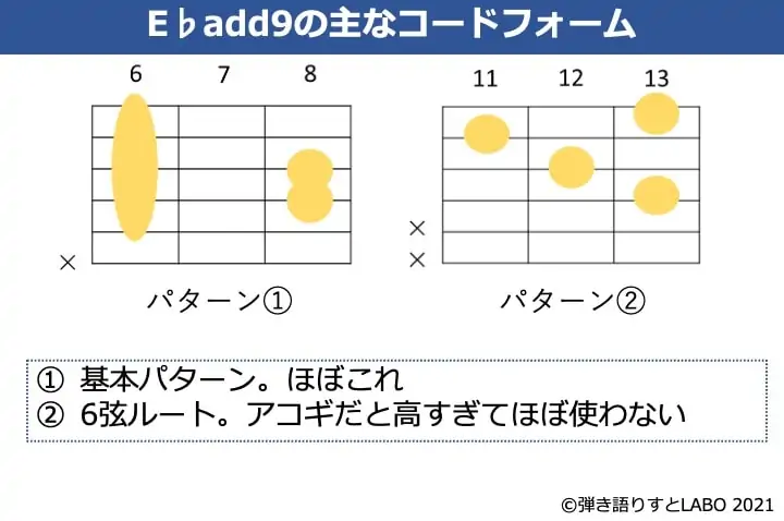 E♭add9のギターコードフォーム 2種類