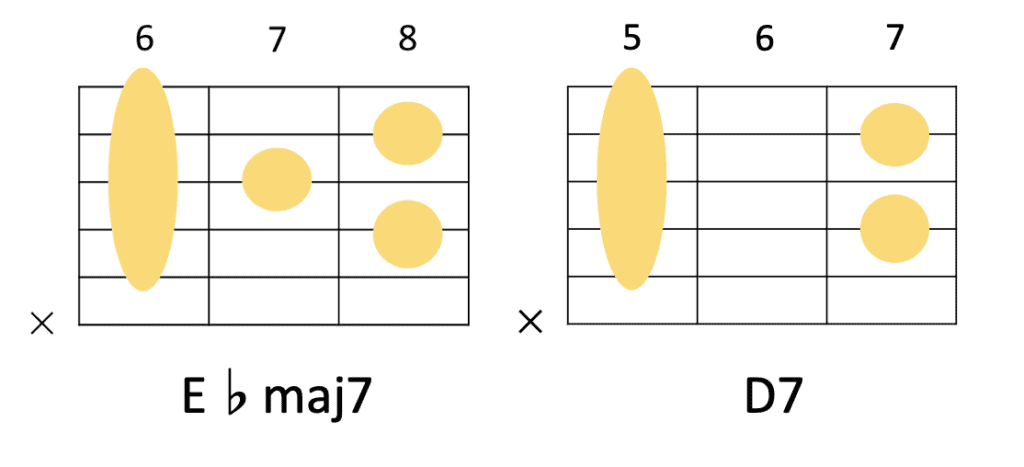E♭maj7→D7のコード進行とギターのコードフォーム