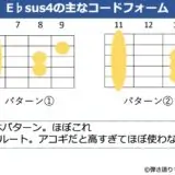 E♭sus4のギターコードフォーム 2種類