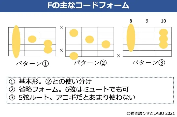 Fコードの主なギターコードフォーム 3種類