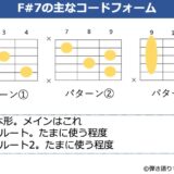 F#7の主なギターコードフォーム 3種類