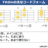 F#dimのギターコードフォーム 3種類