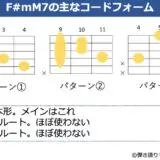 F#mM7のギターコードフォーム 3種類