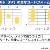 G♭の主なギターコードフォーム 2種類