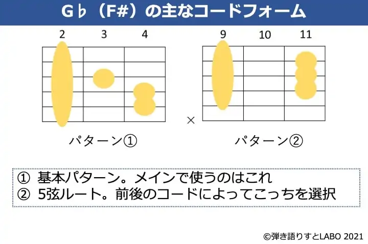 G♭の主なギターコードフォーム 2種類