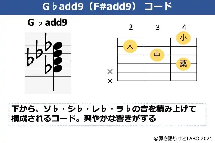 G♭add9の構成音とギターコードフォーム