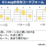 G♭augのギターコードフォーム 3種類