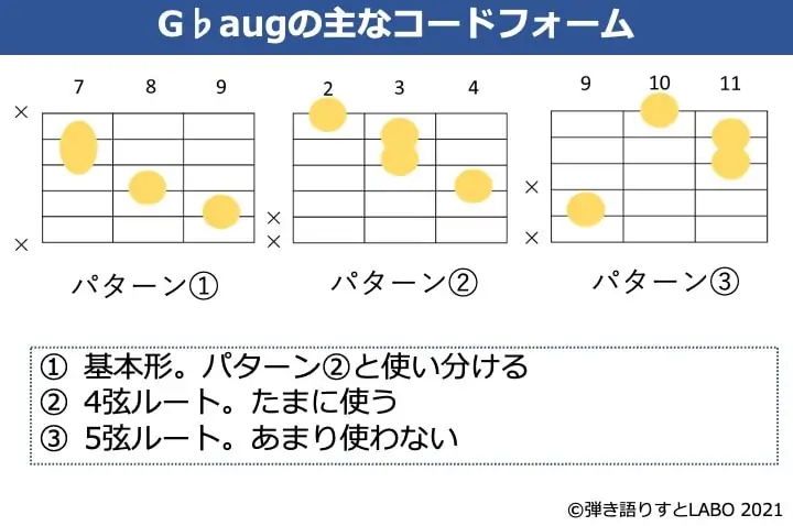 G♭augのギターコードフォーム 3種類