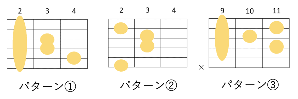 G♭maj7のギターコードフォーム 3種類