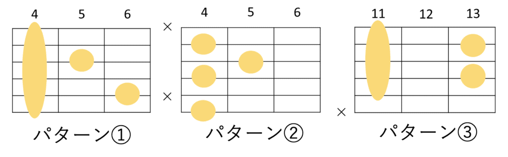 G#7のギターコードフォーム 3種類