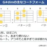 G#dimの主なギターコードフォーム3種類