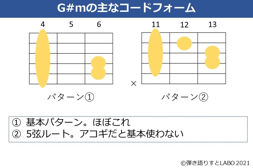 G#mのギターコードフォーム 2種類