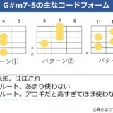 G#m7-5の主なギターコードフォーム 3種類
