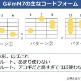 G#mM7の主なギターコードフォーム 3種類