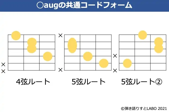 augのギター共通コードフォーム