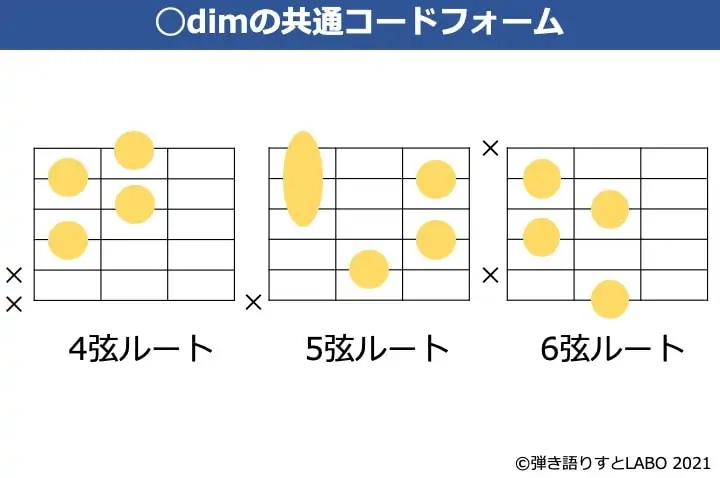 dimのギター共通コードフォーム
