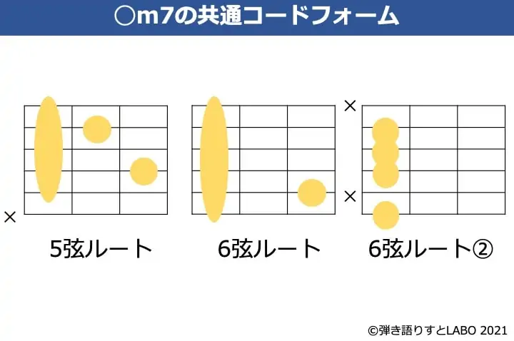 m7コードのギター共通コードフォーム