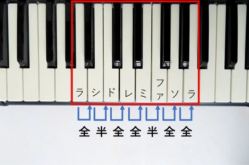 マイナースケールをピアノの鍵盤で説明した図