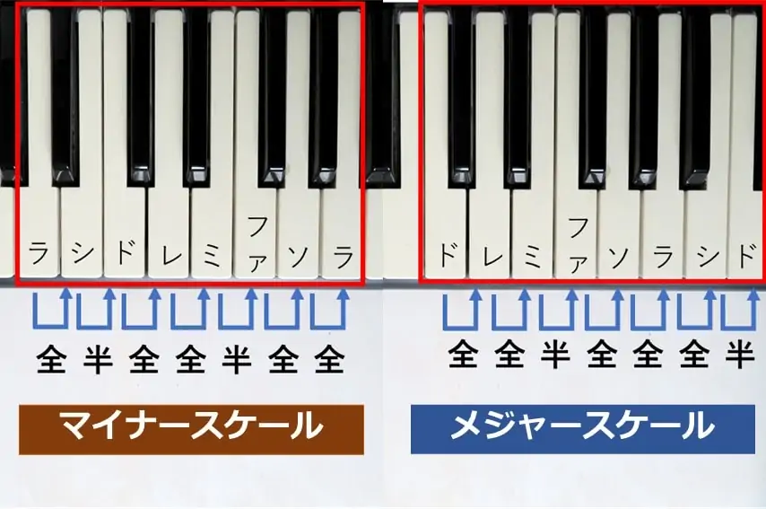 マイナースケールとメジャースケールをピアノの鍵盤で比較した画像