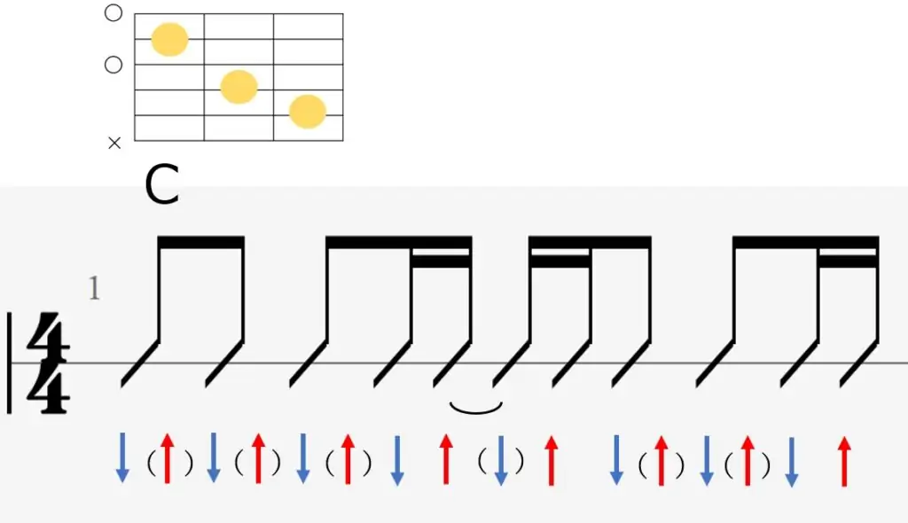 シンコペーションの練習譜例。16分音符でのシンコペーション