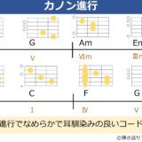 カノン進行のコード譜とギターのコードフォーム