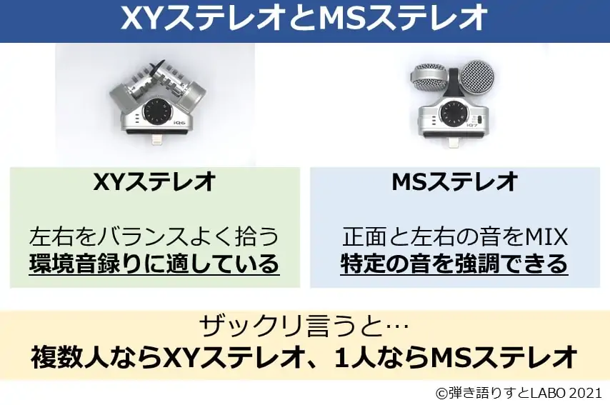XYステレオマイクとMSステレオマイクの違いを解説した図