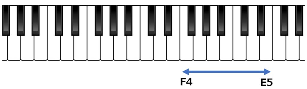 鍵盤でF4～E5の位置を記載した図