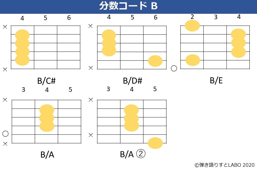 Bの分数コード 5種類のギターコードフォーム