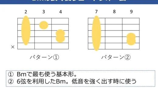 Bmコード（ビーマイナー）の押さえ方。ギターでキレイに鳴らすためのコツや良く使うコードフォームを解説