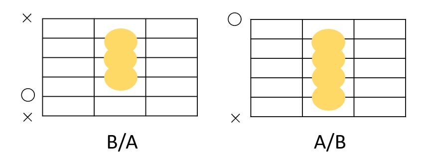 B/AとA/Bのギターコードフォーム