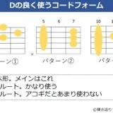 Dコードのギターコードフォーム 3種類