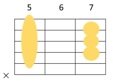Dコード 5弦ルートのギターコードフォーム