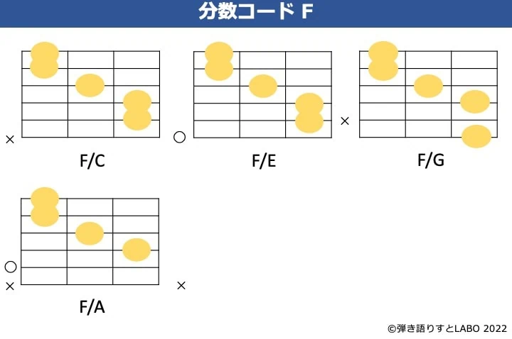 Fの分数コード 4種類のギターコードフォーム