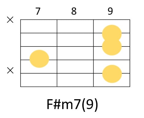 F#m7(9)のコードフォーム