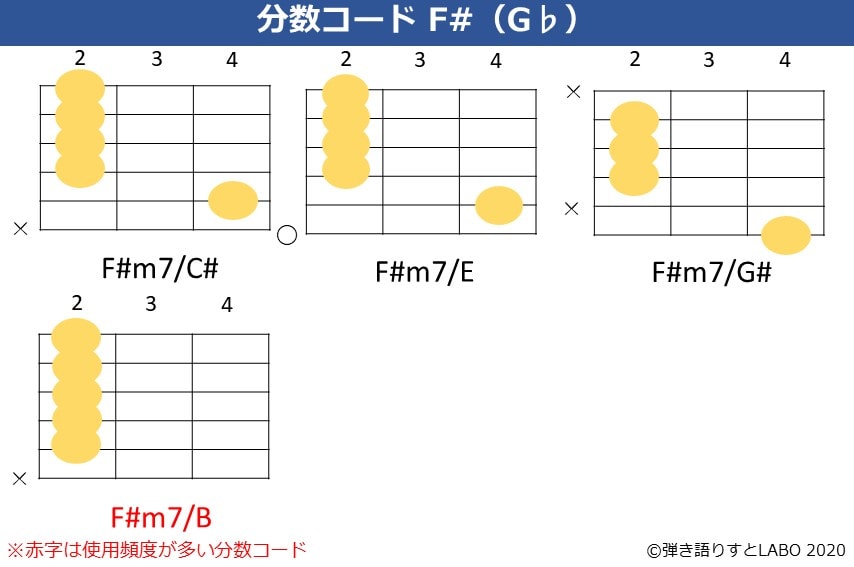 F#m7の分数コード 4種類