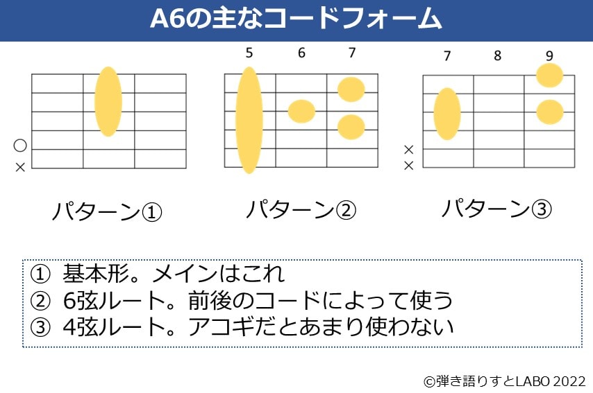 A6のギターコードフォーム 3種類