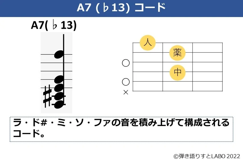 A7（♭13）のギターコードフォームと構成音