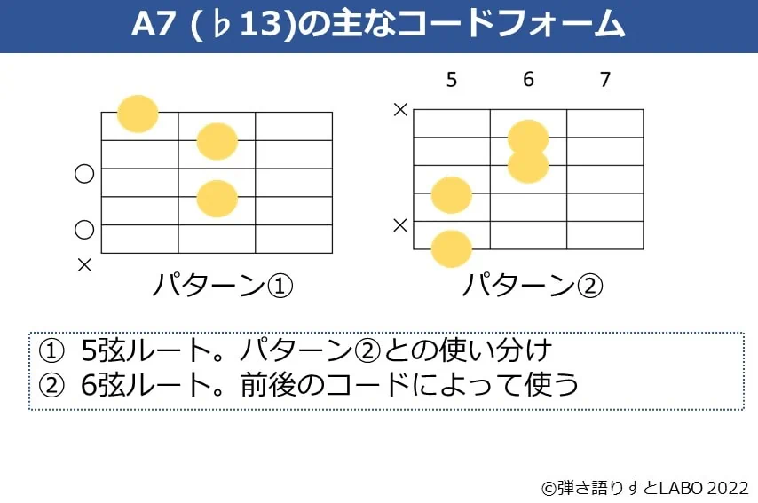 A7（♭13）のギターコードフォーム 2種類