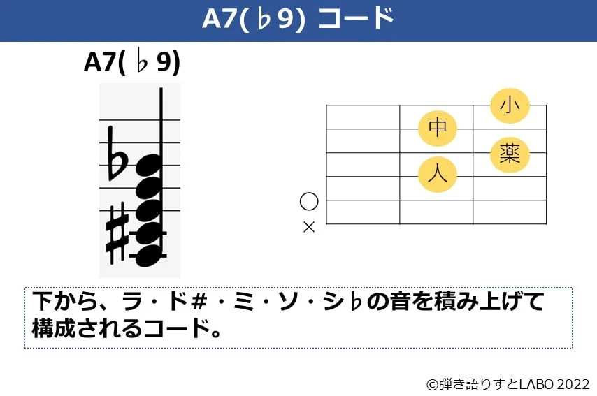A7（♭9）のギターコードフォームと構成音