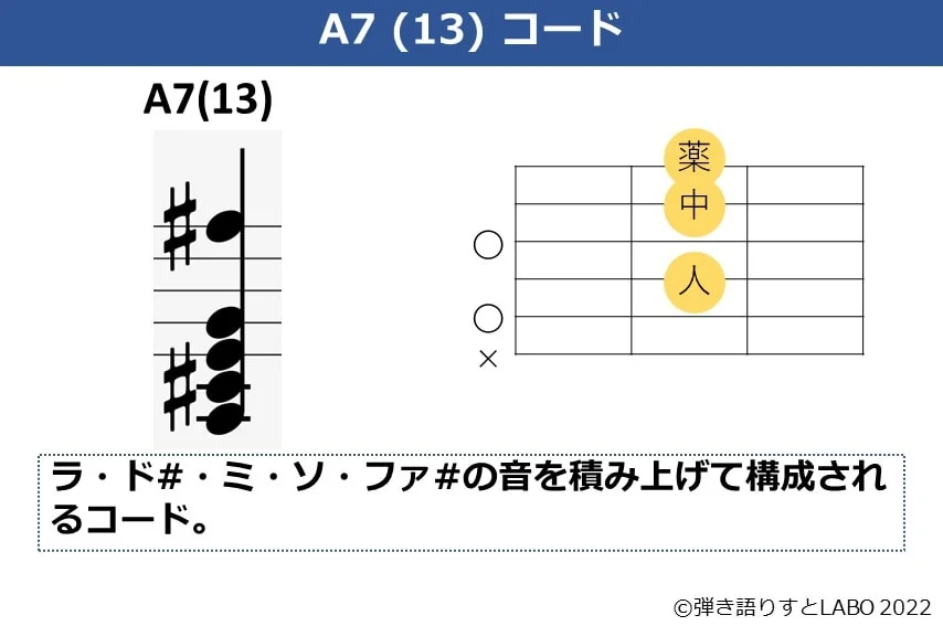 A7（13）のギターコードフォームと構成音