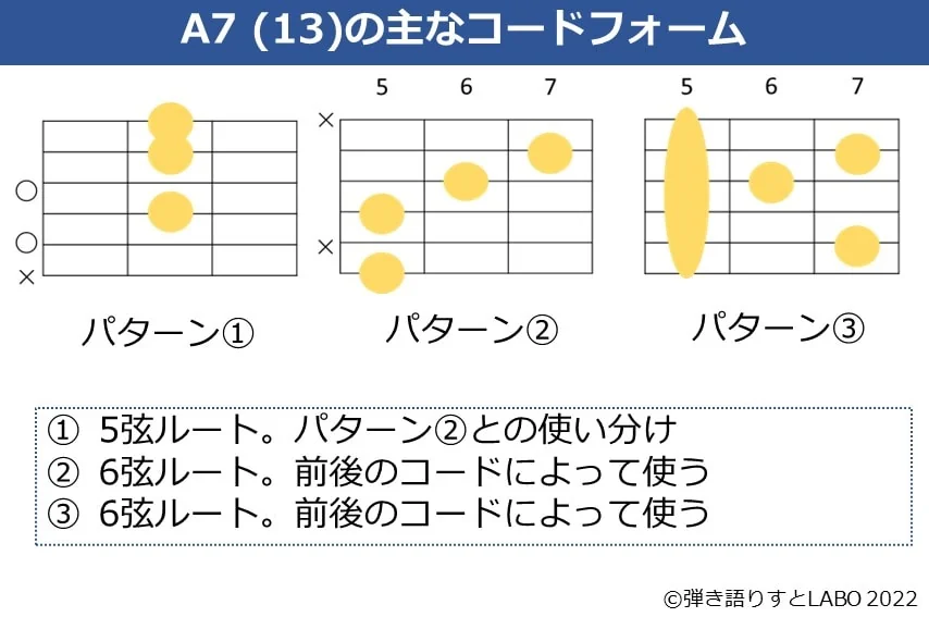 A7（13）のギターコードフォーム 3種類