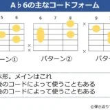 A♭6のギターコードフォーム 3種類