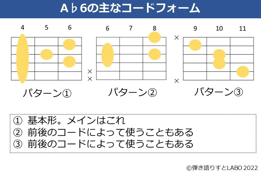 A♭6のギターコードフォーム 3種類