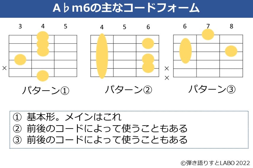 A♭m6のギターコードフォーム 3種類