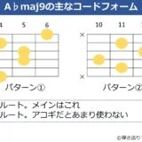 A♭maj9のギターコードフォーム 2種類